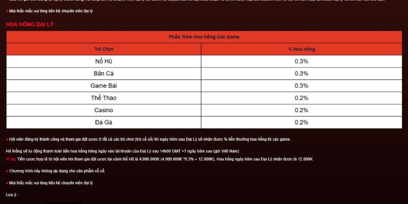 Nền tảng đem đến mức hoa hồng hấp dẫn cho các đại lý ABC8